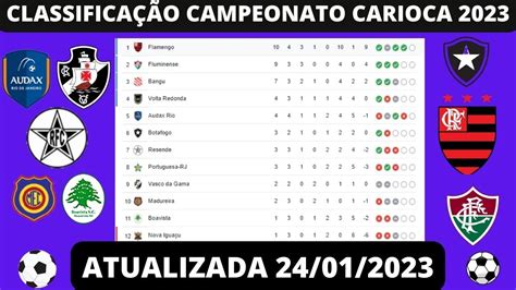 tabela carioca 2023|tabela campeonato carioca 2023 datas.